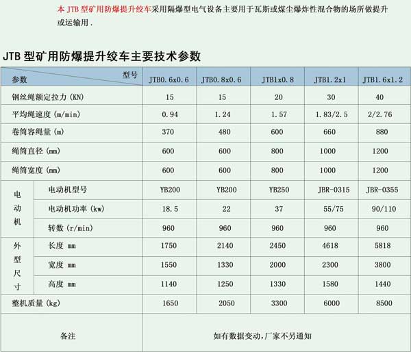 JTB矿用防爆提升绞车