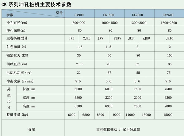 CK系列冲孔桩机