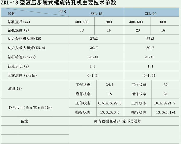 ZKL-18液压步履式螺旋转孔机