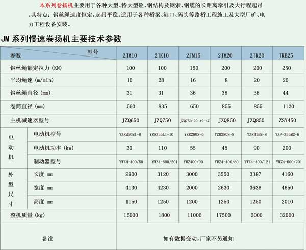 JM系列摩擦式卷扬机